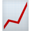 grafiek